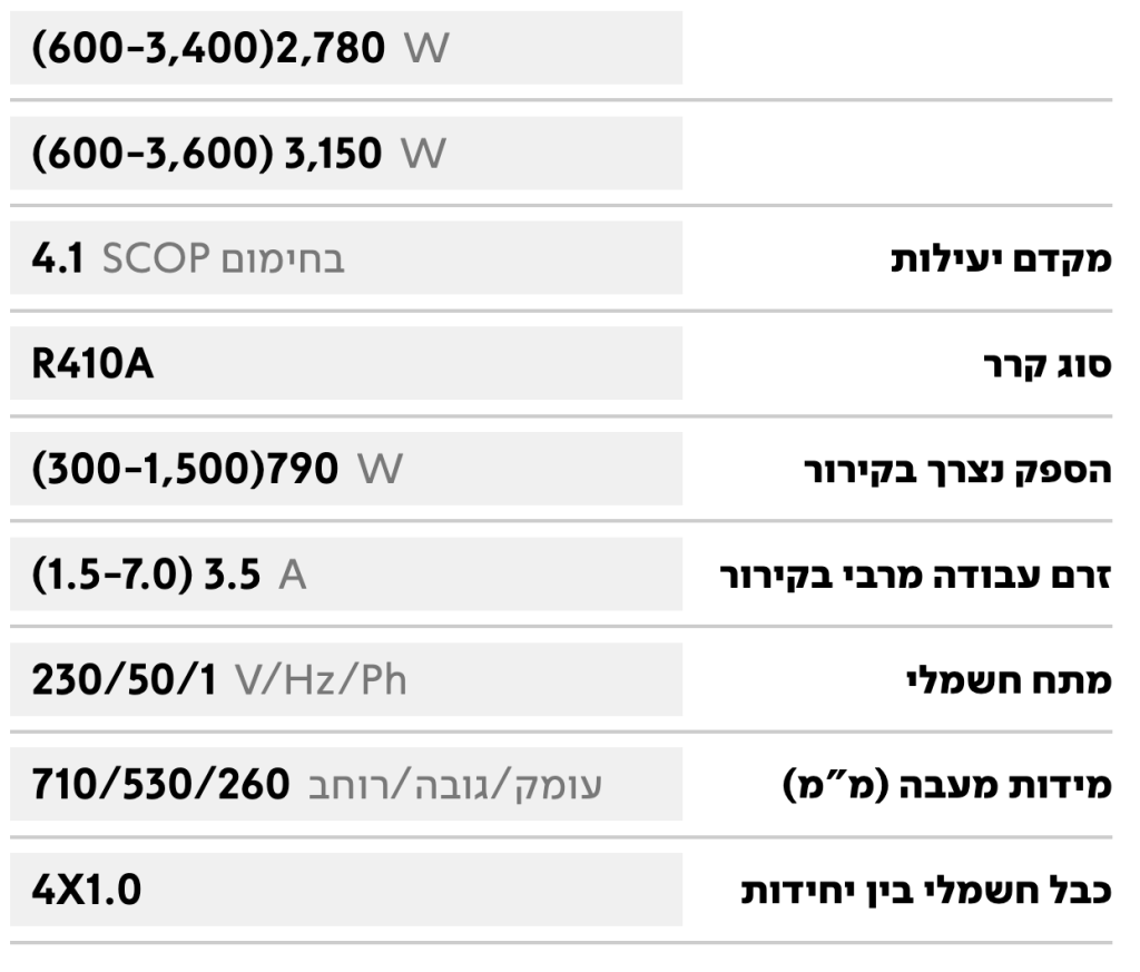 TOP-PRO-INV-12 X WIFI EU 3